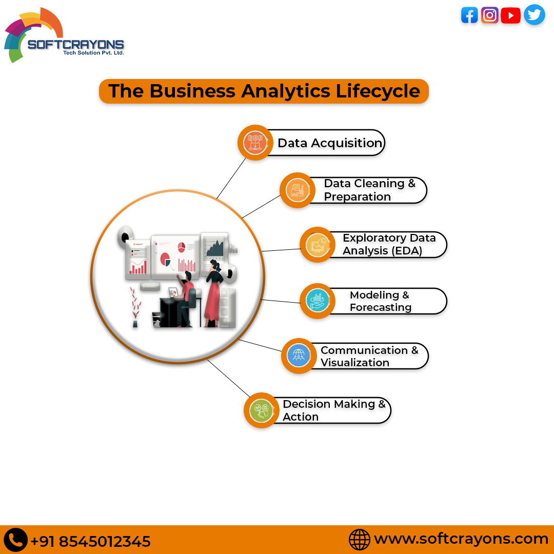 Business analytics lifecycle!
#businessanalyst #projectmanagement #dataanalytics #datascience #elearning #innovation #training #ba #dataanalyst #Businessanalytics