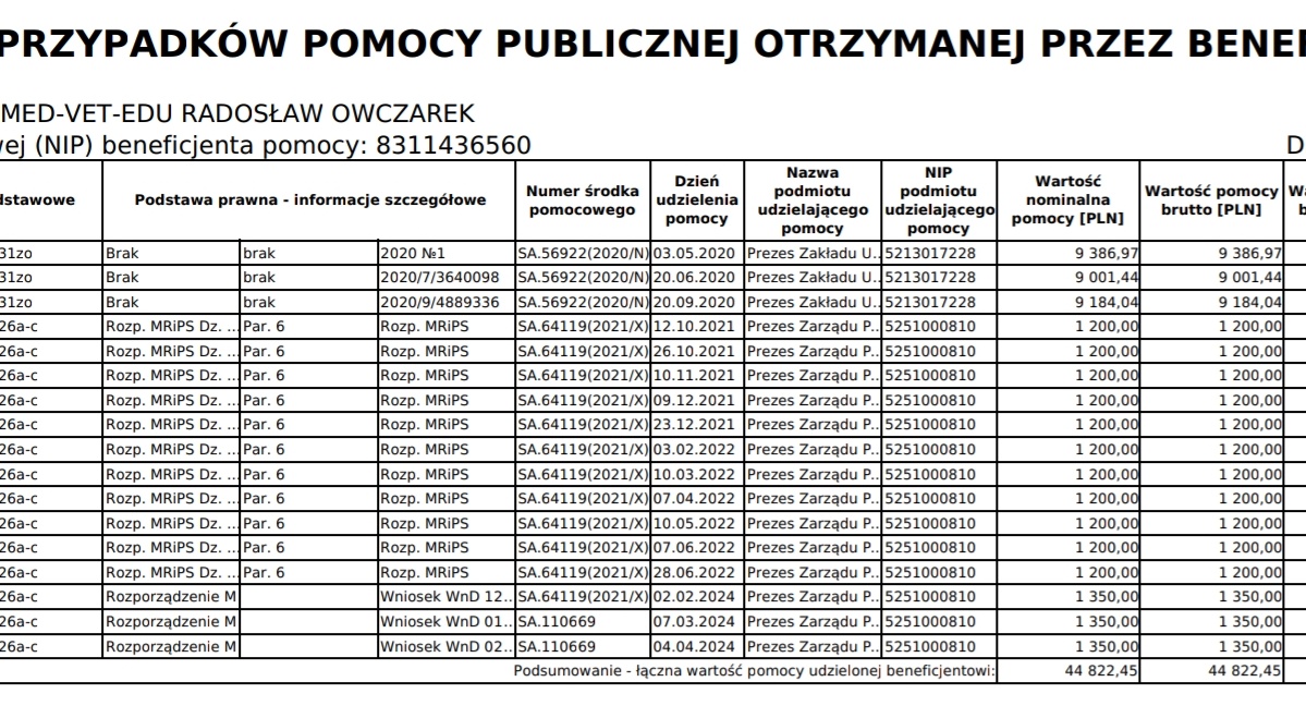 Dokładnie socjalis tylko dla psiębiorców