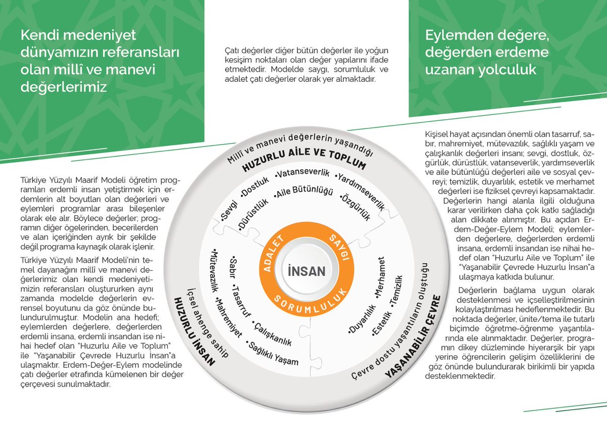 Huzurlu Aile ve Toplumla 
Yaşanabilir Çevrede 
Huzurlu İnsan

#TürkiyeYüzyılınınMüfredatı
#KöklerdenGeleceğe 

<a href="/Yusuf__Tekin/">Yusuf Tekin</a>
<a href="/tcmeb/">Millî Eğitim Bakanlığı</a>