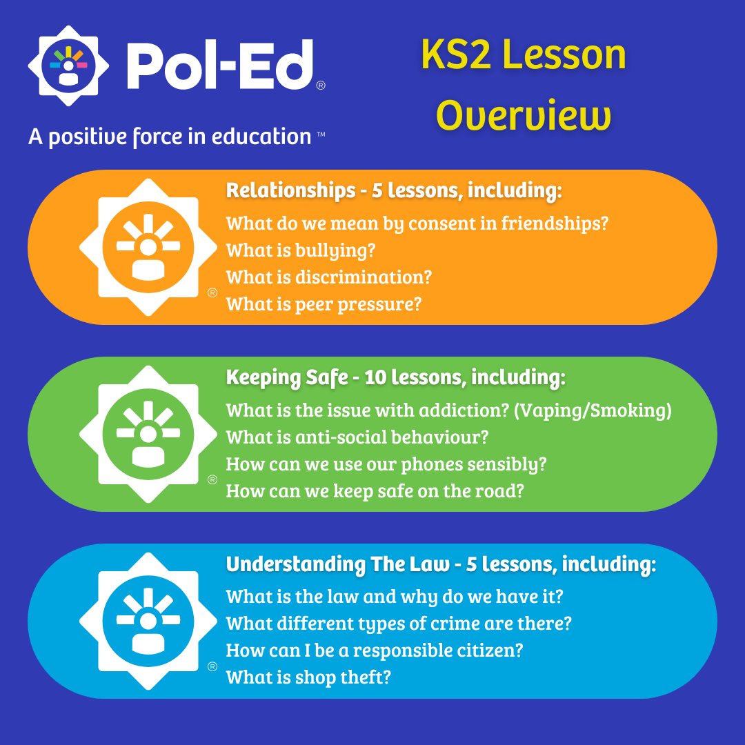 Pol-Ed offers #PSHE lessons from #KS1 all the way to #KS5! Here's our Primary range offering.