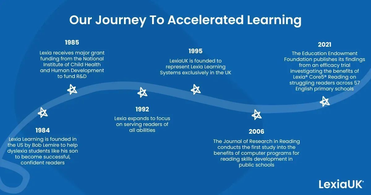 Who are we?

LexiaUK has been dedicated to providing personalised, engaging, effective, and relevant literacy solutions to schools across the UK & Ireland for over 25 years.

Get to know us here → buff.ly/3Il8hdP

#LexiaUK #LiteracyForAll