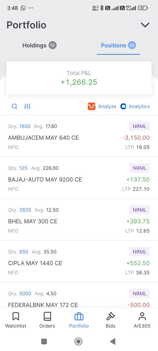 Very kind to market🙏, Today opened May-24 stock option buying stocks. #optiontrading #option