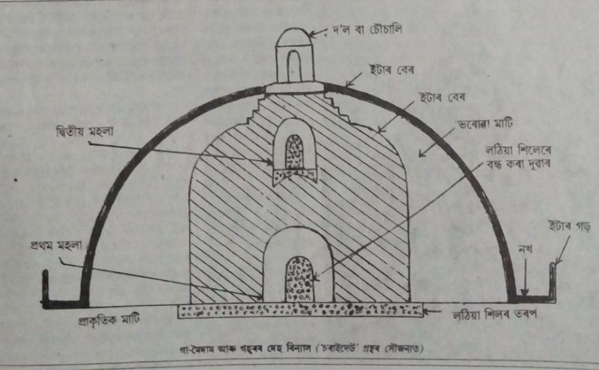 Blueprint of a Moidam.