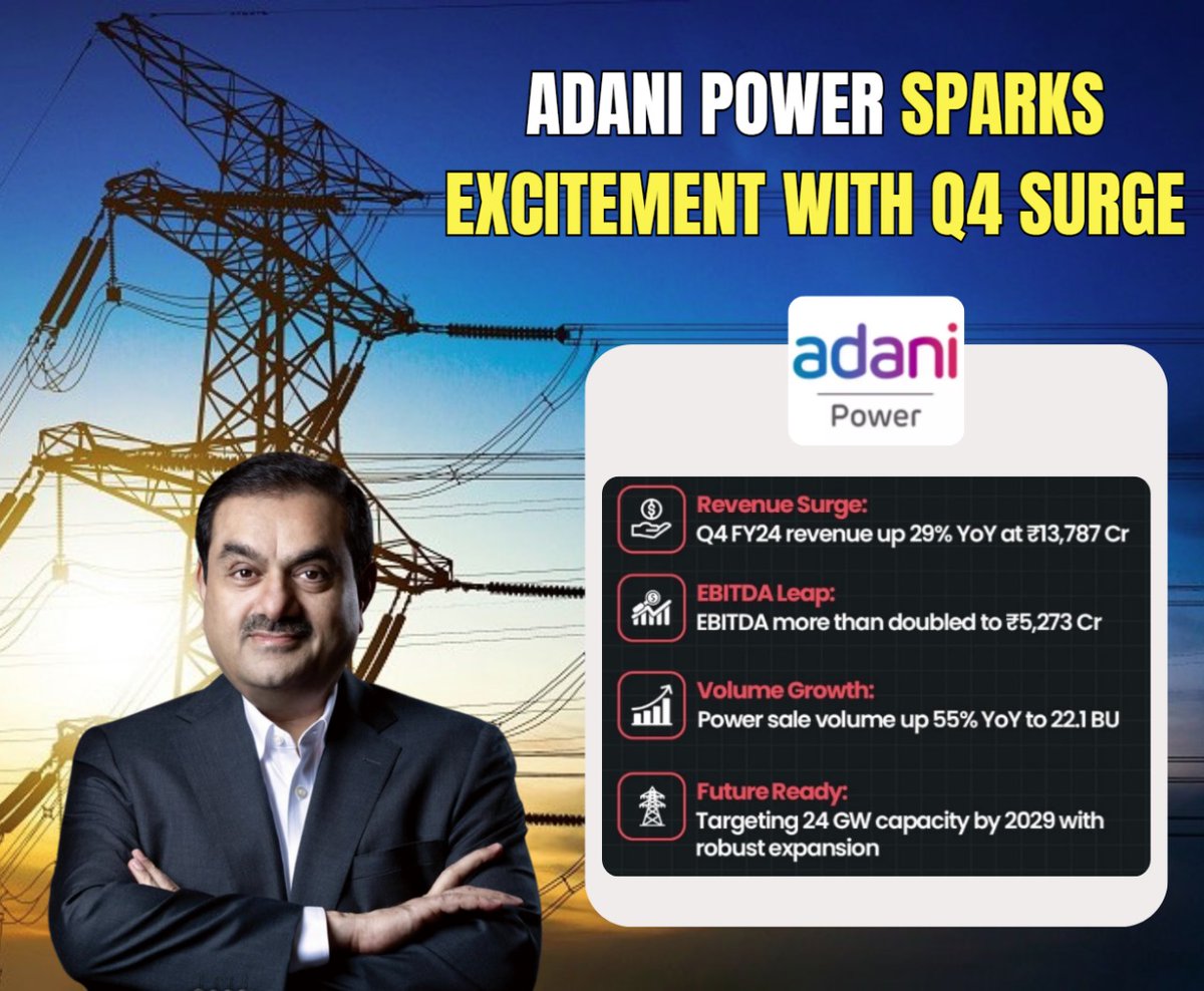 #Adani Power’s Q4 revenue upswing to ₹213,787 Cr marks a 29% YoY growth. The EBITDA has also more than doubled, reaching ₹5,273 Cr. This financial momentum is driving India’s energy sector and boosting investor confidence.
#ProfitKingAdani