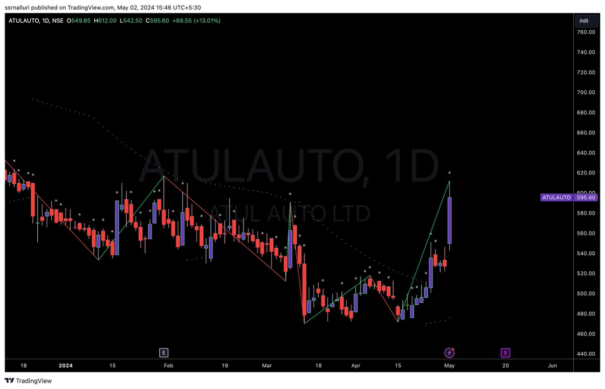 #atulauto