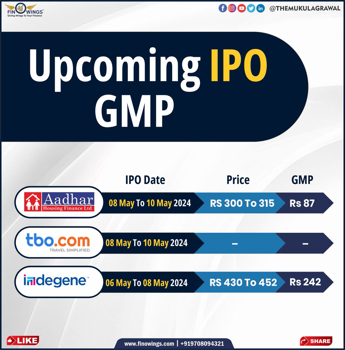Aap konse IPO mai apply karne ka soch rhe hai?? Upcoming mainboard IPO GMP 2024! For #IPO Research - finowings.com/IPO/