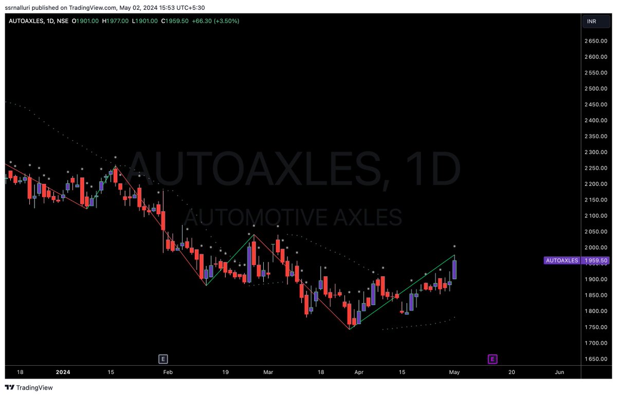 #autoaxles looking good
