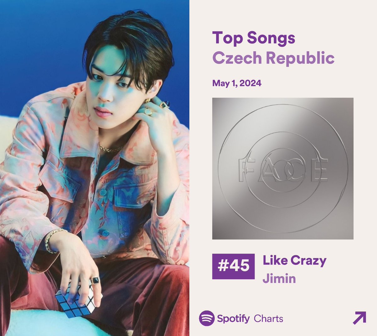 Like Crazy re-enters Spotify Top Daily Songs Czech Republic at #45 with 16,351 streams. 💛

We decreased so much in global...let's keep fighting, everyone.🔥