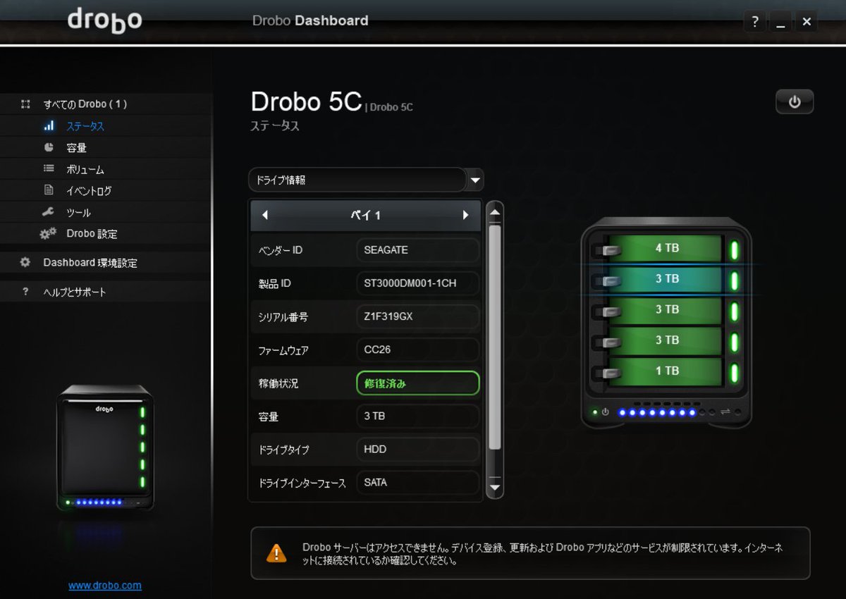 #Drobo5C
さっき恐る恐るDroboのDashboard見たら、一昨日夕方から警告が出てリカバリーが走った3TBが見事復活～＼(^o^)／
流石はDroboOS・・・会社が潰れても機能はまだまだ健在😃
焦っってHDD買い足さなくてよかった😂