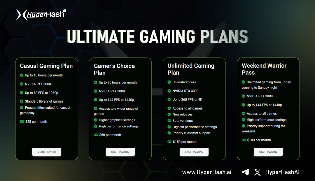 HyperHashAI's tweet photo. Level up 🎮 with #HyperHashAI Ultimate Gaming Plans, payable with $HyperAI Tokens! Choose from:
➖ Casual Gaming: 10 hrs/month, 60 FPS, $25
➖ Gamer's Choice: 30 hrs/month, 144 FPS, $60
➖ Unlimited Gaming: No limits, 360 FPS, $150
➖ Weekend Warrior: Unlimited weekend gaming, $100
Join now: https://t.co/FKXFvtsYf2
#GPU #CPU #Crypto #ERC20 #Token #Cloud