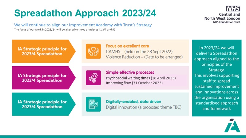 CNWL Quality Improvement (@cnwlimprovement) on Twitter photo Exciting news! We will be joined on 9th May 2024 by <a href="/CNWLNHS/">CNWL NHS FT</a> teams across K&C, Harrow, Brent, Hillingdon and Milton Keynes to celebrate the work we have done to improve patient journey through inpatient services over the past 6 months <a href="/DrGarethJ/">Gareth Jarvis</a> <a href="/AlisonButlerQ1/">Alison Butler</a> <a href="/GeetikaQI/">Geetika Singh π</a> Exciting news! We will be joined on 9th May 2024 by <a href="/CNWLNHS/">CNWL NHS FT</a> teams across K&C, Harrow, Brent, Hillingdon and Milton Keynes to celebrate the work we have done to improve patient journey through inpatient services over the past 6 months <a href="/DrGarethJ/">Gareth Jarvis</a> <a href="/AlisonButlerQ1/">Alison Butler</a> <a href="/GeetikaQI/">Geetika Singh π</a>