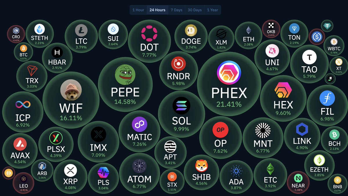 One day soon, $HEX will be the biggest bubble regularly again. We aren't going away. You can knock us down, shit on us and laugh now. But this cult comes back fighting. #PulseChain and everything on it is undervalued.