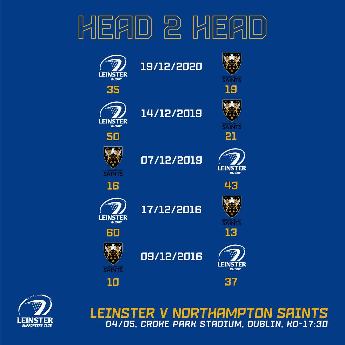 Kicking off with our stats countdown in advance of this Saturday (1/4) #COYBIB