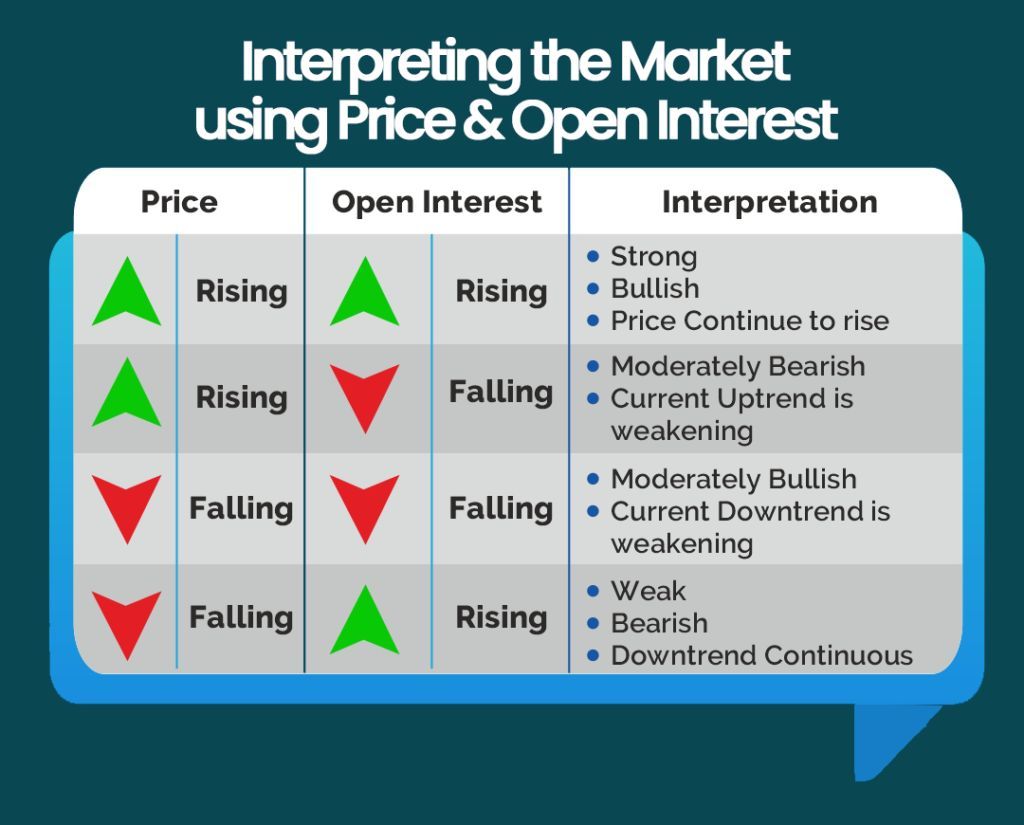 'The key to making money in stocks is not to get scared out of them.' - Peter Lynch Like👍 Repost🔄 Bookmark🔖 #TradingView #StocksToTrade #StockToWatch #StocksToBuy #Nifty #Banknifty