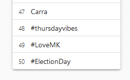 Okay, #LoveMK has just snuck into the Top 50 trends on @X today, but can we get it higher? Of course we can - use that hashtag and let's show how much we #LoveMK ❤️