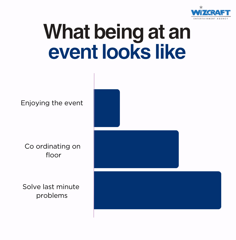 Event days are undeniably among the most demanding, yet ultimately the most rewarding experiences.

#Wizcraft #WizcraftEntertainmentAgency #EventExcellence #WizcraftEvents #CreativeEvents #EventPlanners #EventManagement #EventLife #EventPlanning #EventIndustry #EventProfessionals