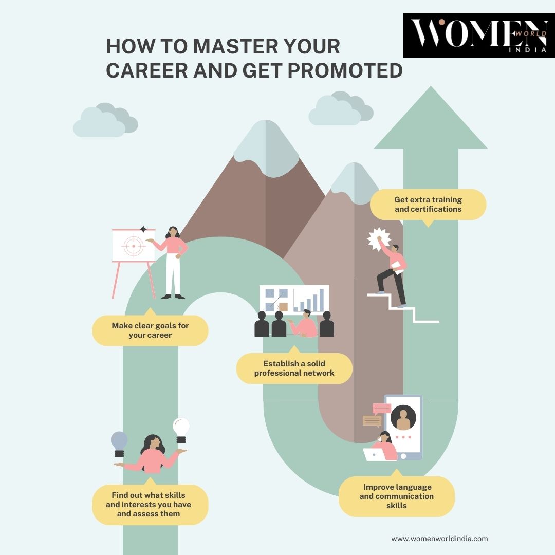 Ready to take your career to new heights? Discover expert tips and strategies to master your path and secure that well-deserved promotion. 🚀

#Womenworldindia #CareerSuccess #PromotionTips #ProfessionalDevelopment #CareerGrowth