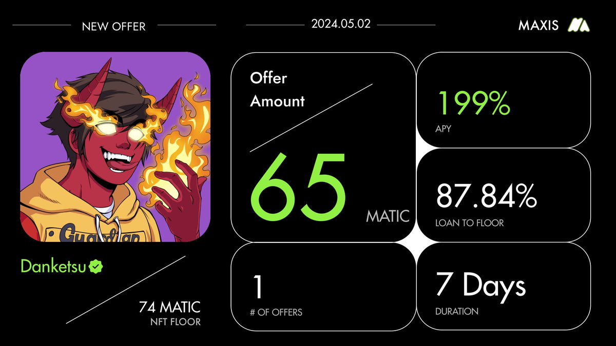 Offered a loan of 65 on 1 Danketsu NFT on @MaxisonPolygon. Take advantage of this offer while it lasts.