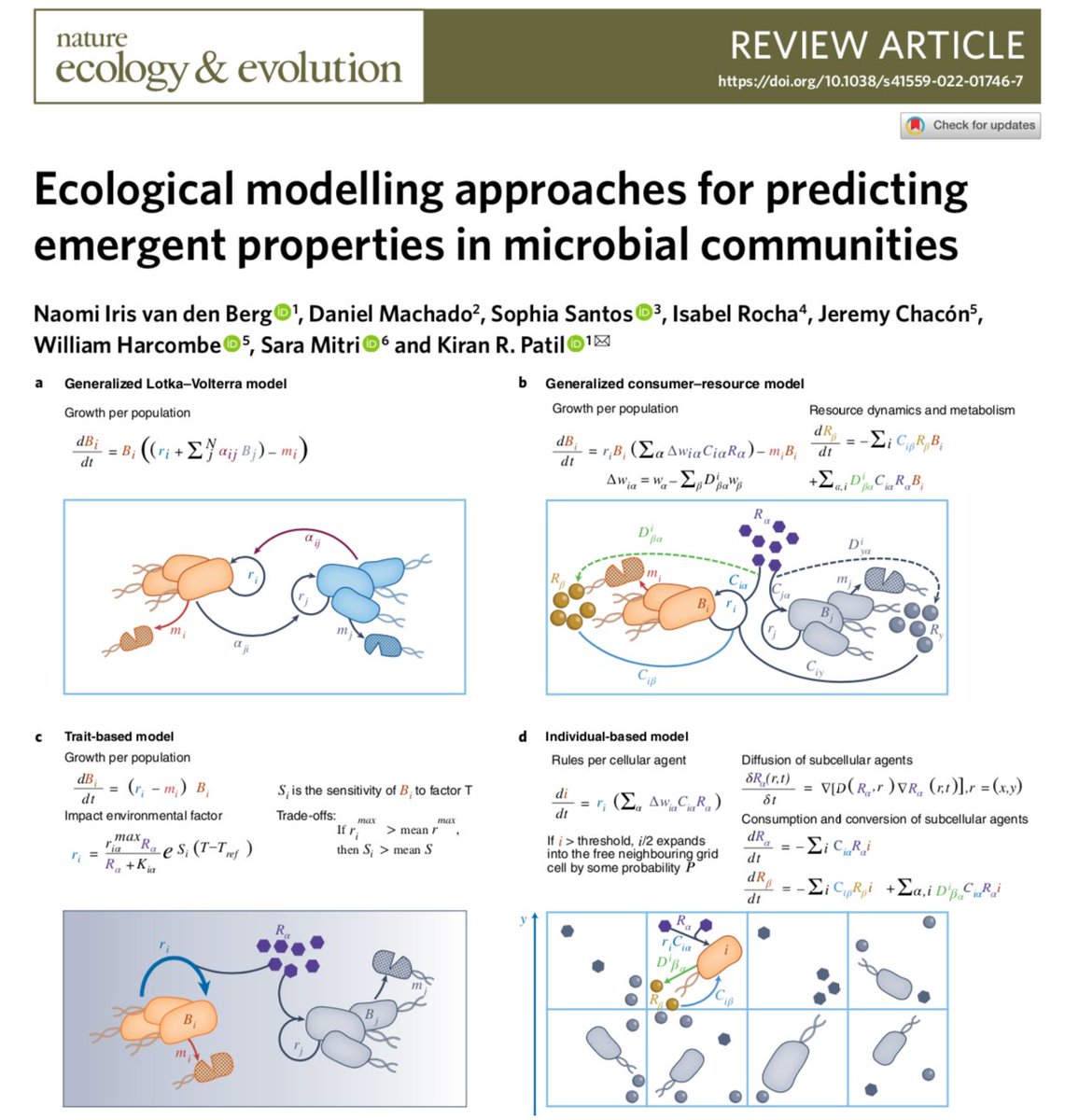 How can we model the emergent complexity of microbial ecosystems? How to do the maths & predict their dynamics, from the gut & the soil to the biosphere? Here's a great @NatureEcoEvo review @vdlorenzo_CNB @BCNCollab @ftmaestre @VictorVmaull @saramitri nature.com/articles/s4155…