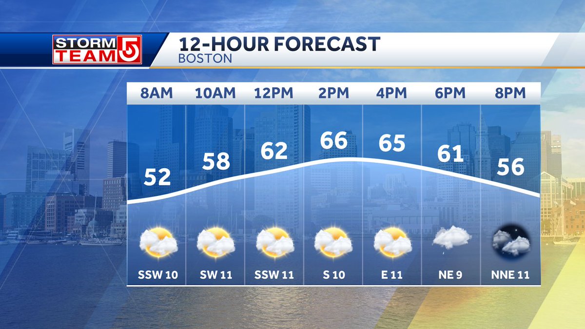 BOSTON THURSDAY...
Clouds give way to some sunshine and temps jump into the 60s to near 70°early this afternoon with a SSW wind.  A passing shower possible 5-7pm  #WCVB