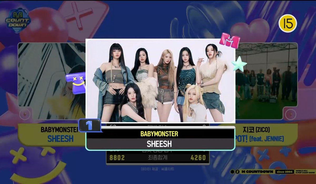 CONGRATULATIONS BABYMONSTER 🥳

BABYMONSTER FIRST WIN
#BABYMONSTER1stWin 
#SHEESH1stWin