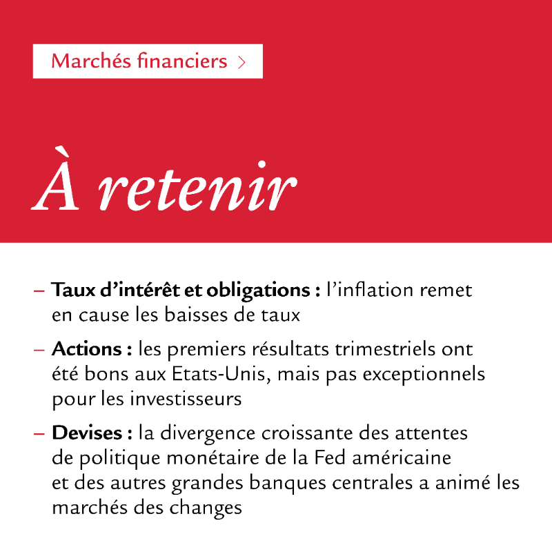 SwissLife_AM_FR's tweet photo. #Perspectives 📊 | Quelles sont nos prévisions de l’économie mondiale et des principaux marchés financiers en mai ?

🔎 Abonnez-vous et recevez chaque mois nos perspectives économiques mondiales et financières ⤵
https://t.co/ALQgjnRDcW

#EconomieMondiale #Inflation #Conjoncture