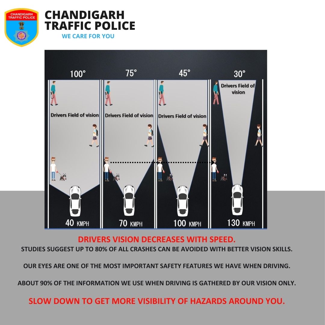 'Fast drive could be last drive'
#Drive within the #speedlimit as prescribed on the road.
Speeding creates a Tunnel effect causing visual impact to the #motorvehicle driver.
The tunnel effect is demonstrated in the picture 👉
#drivesafe #safetyfirst #safetytips
#WeCareForYou