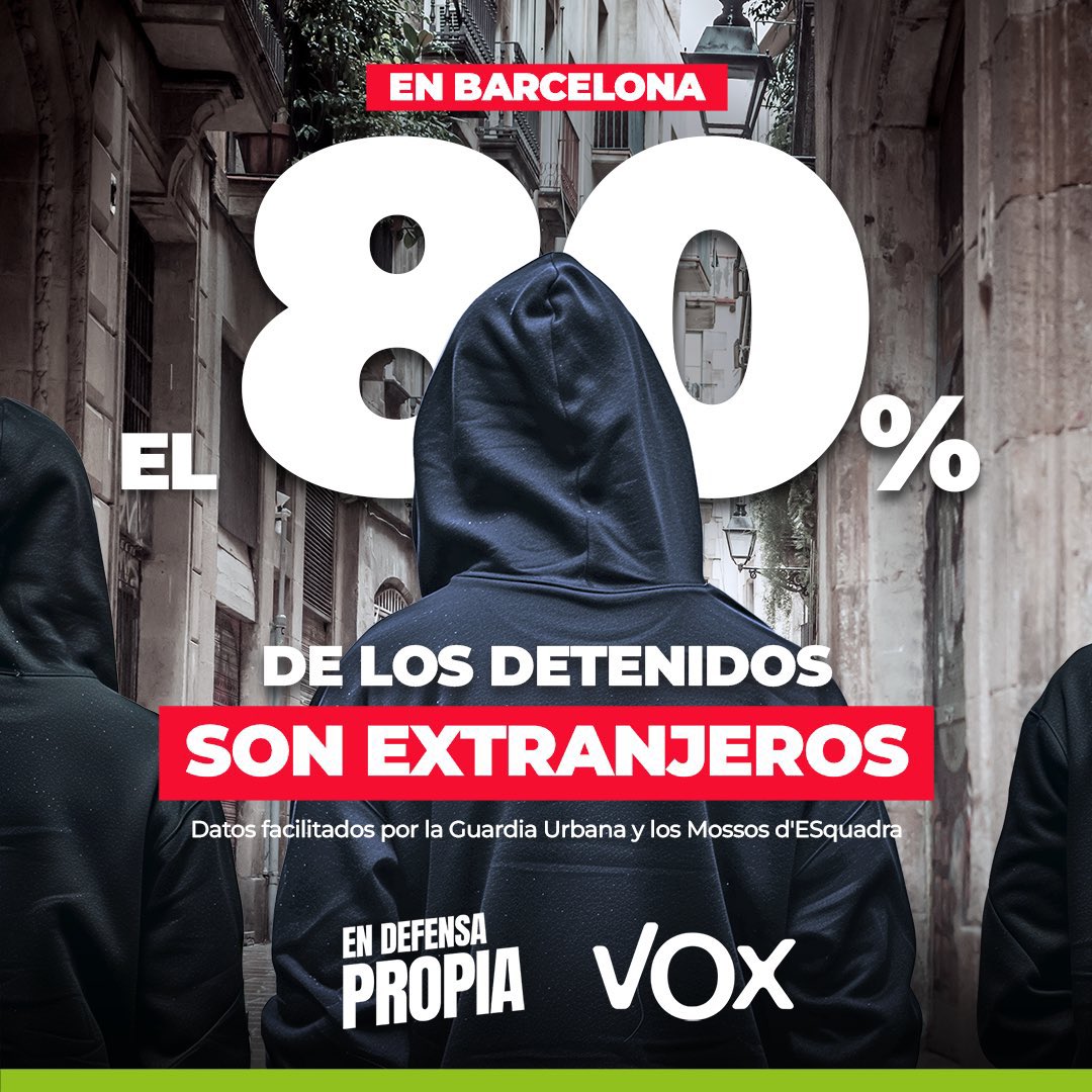 Datos de la Guardia Urbana y Mossos d'Esquadra: el 80% de los detenidos son extranjeros.

Decir que cometen más delitos que los españoles no es racismo o xenofobia, son datos. Es poner el foco en el problema para solucionarlo. Y sólo VOX se atreve a ello.

VOTA #EnDefensaPropia.