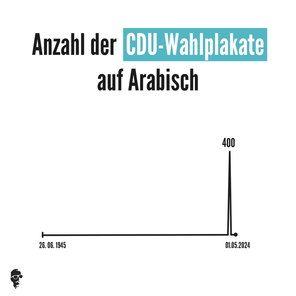 Der Plan der Christdemokraten, eine ganz neue Wählergruppe anzusprechen, ging nicht auf. In Leipzig wurden alle 400 arabischen Wahlplakate von Unbekannten entfernt. Neuste KRAUTZONE bestellen: shop.kraut-zone.de