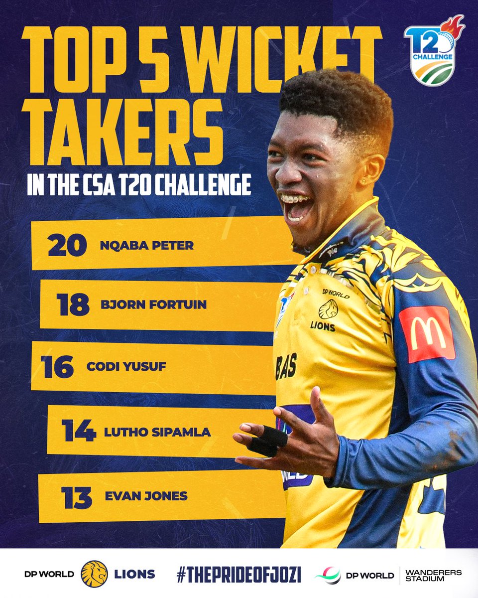 🦁 Our 🔝 wicket takers in the #CSAT20Challenge this past season. 

#LionsCricket #ThePrideOfJozi