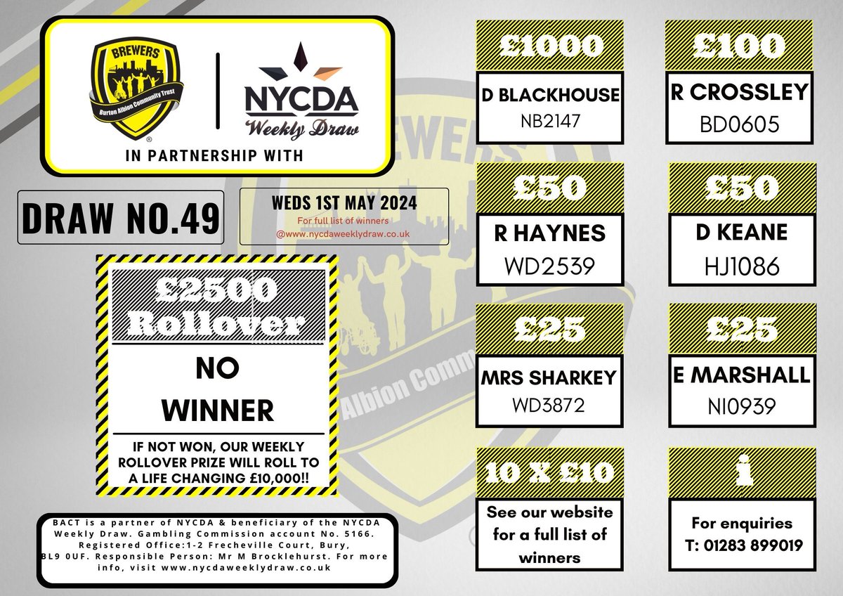 🖤💛 BACT PRIZE DRAW NUMBER 4️⃣9️⃣ 🎉Congratulations to all winners🎉 The rollover this week was £2,500 and it can reach up to a life changing £10,000! Want to be in with a chance of winning?🤔 Enter here👉 buff.ly/3H1YUOi #BACT | #BAFC | #BurtonUponTrent