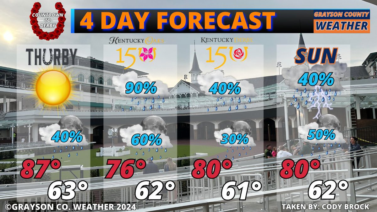 Here is your 4 Day Forecast #KYwx