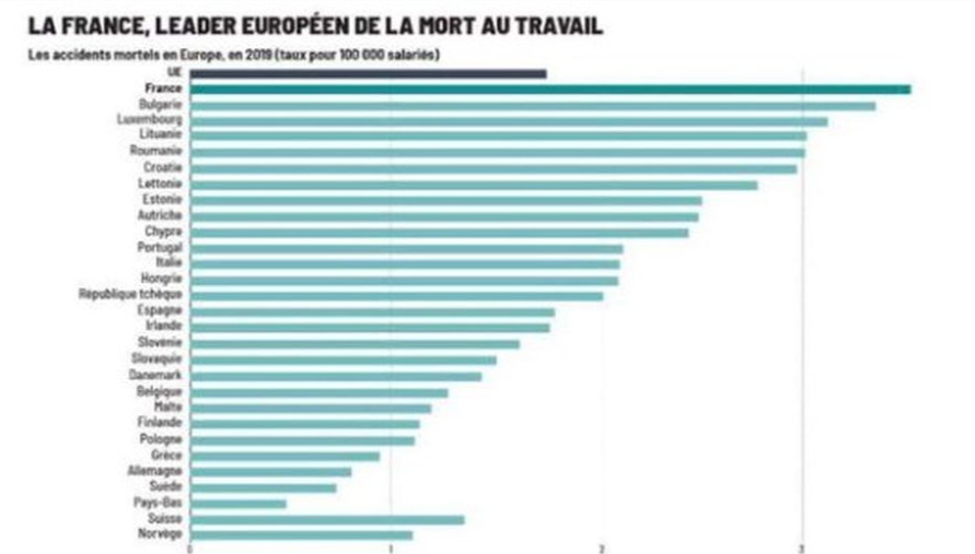 @GabrielAttal @gouvernementFR Pas mal non ? C'est français.☠️