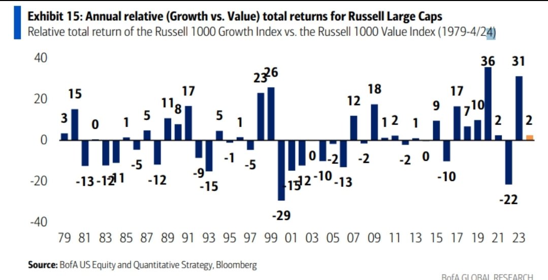 Value & Growth