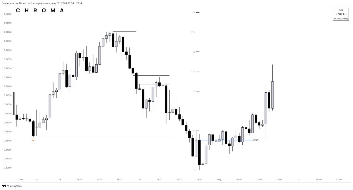 TraderMva tweet picture