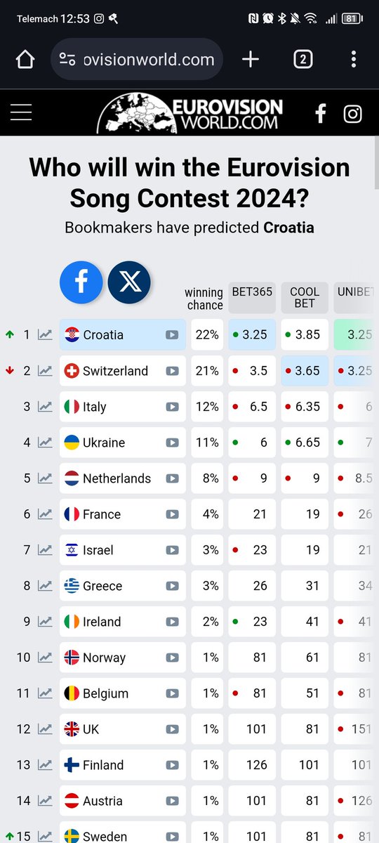 BIG NEWS FOR CROATIA AND BABY LASAGNA FANS!! 🥹🇭🇷