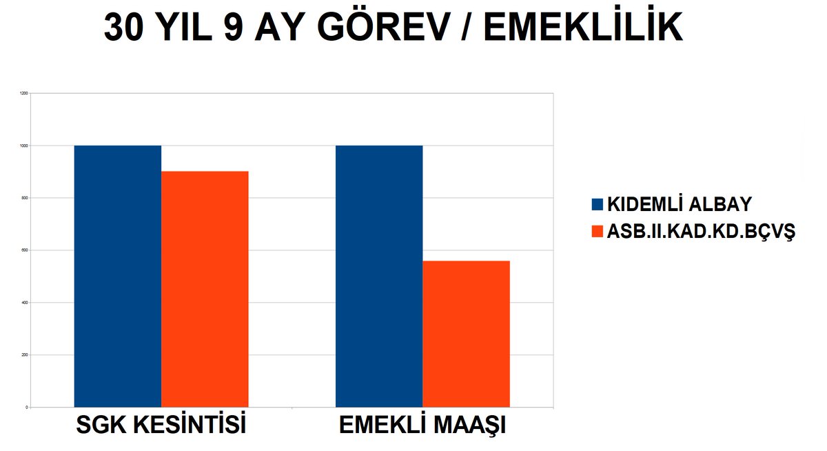 .
                 SORUYORUZ

Emekli Astsubaylar neden meydanlarda?

Çalışırken hak kayıpları emeklilikte şaha kalkmış.

#BüyükAstsubayMitingi

@SosyalDoku @SosarMedya @HavaSosyalMedya @ibb_cocuk @ibbkadin @usmedorgtr  @iksv_istanbul @NTVKSanat @TCKulturTurizm @TamgaSanat…