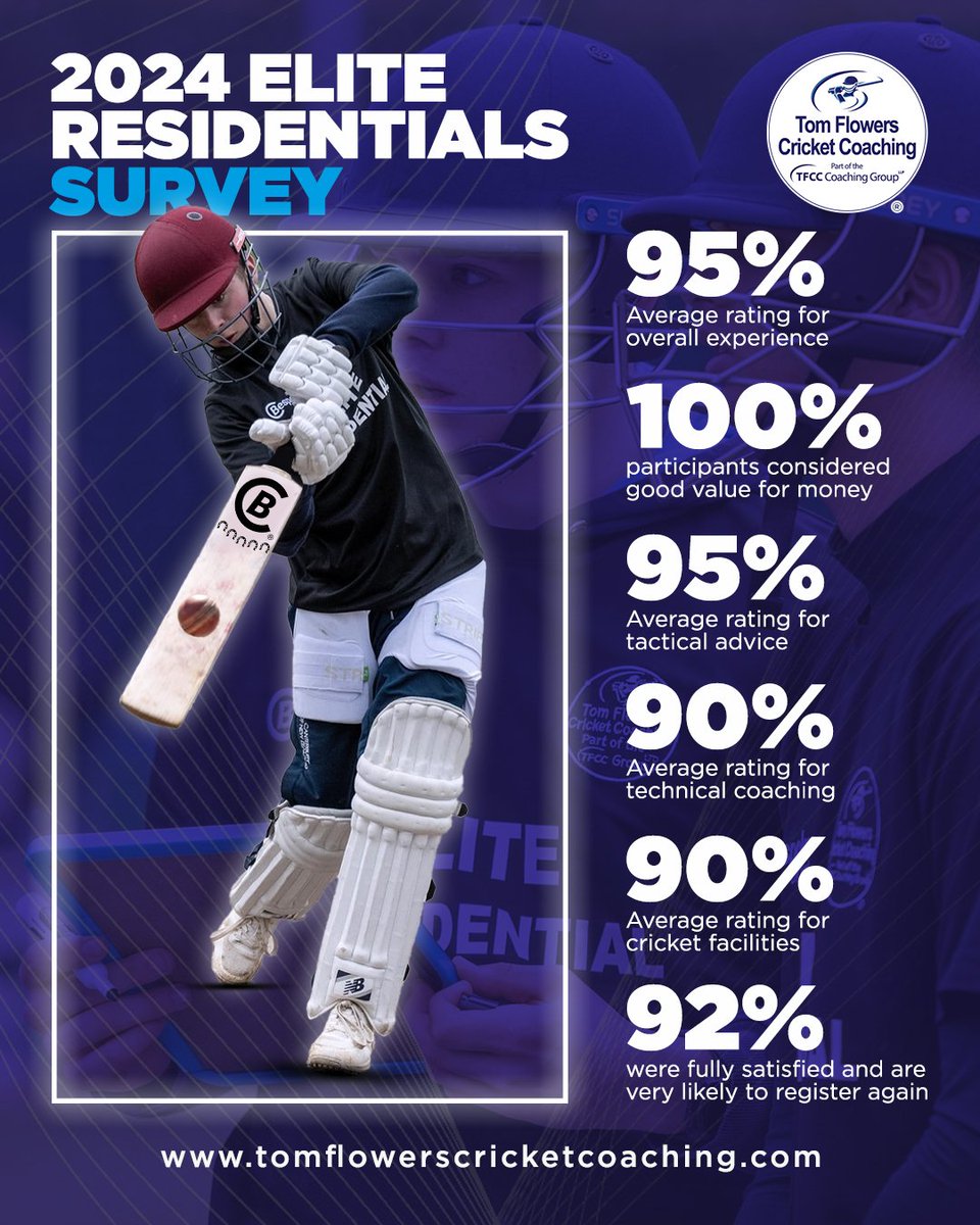 Tom Flowers Cricket Coaching (TFCC) tweet media