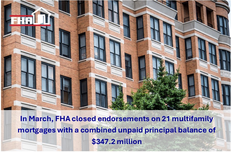 As of March, FHA had active mortgage insurance on more than 11,000 multifamily mortgages, more than 3,700 hospital and residential care facility mortgages, and more than 7.6 million single family mortgages. Access our monthly reports: hud.gov/program_office…