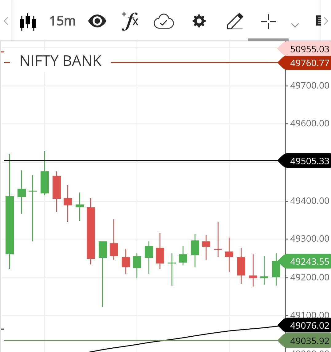 DAY 5 PERFORMANCE. BNF 49300 PE- 296 to 480. BNF 49500 CE- 310 to 345. After 11:00 a.m BNF was in range of 49200-49300. So no new trades has been taken. Telegram link in bio #optiontrading #Optionselling #NiftyBank #BankNiftyOptions #verifiedbysensibull #banknifty #zerodha