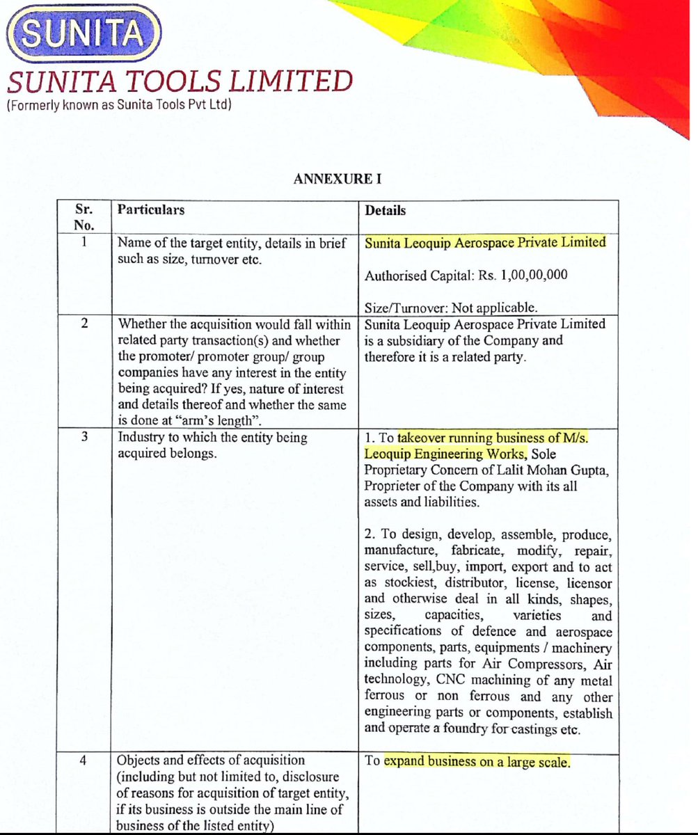 #SunitaTools approved formation of 'SUNITA LEOQQUIP AEROSPACE PVT. LTD.' precision machining & aerospace parts manufacturer, to expand their business.

acquired Leo-Quip Engineering Works for Rs. 94,69,090 through SUNITA LEOQUIP AEROSPACE PVT. LTD. to scale up their operations