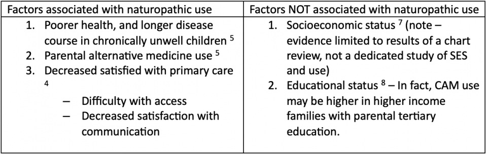 Patients or families will often utilize naturopathy in their approach to their family's health.

Dr. Lim-Reinders does a deep dive into what patients are using, the potential harms, common toxicologies, and other pharmaceutical interactions:

emottawablog.com/2024/05/tonics…