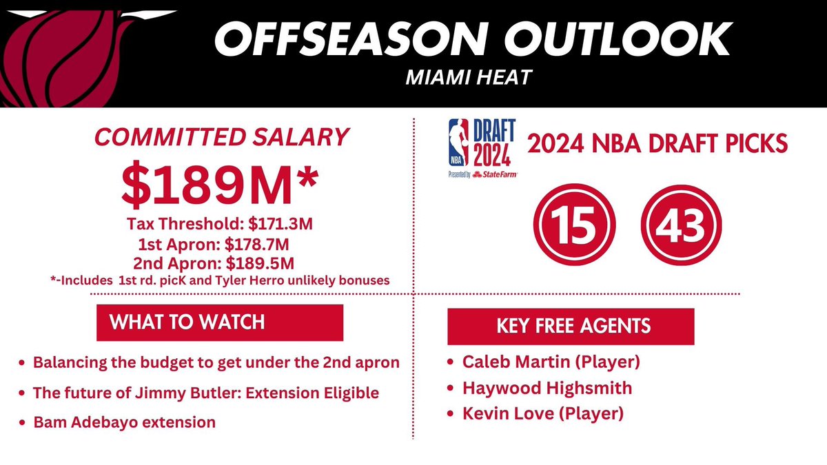 The offseason in Miami 📽️ youtu.be/7ofUkl3DJtE 📝 espn.com/nba/insider/st…