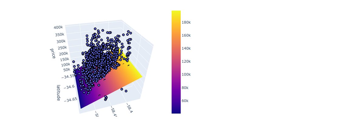 Day 26 of my #100DaysOfStudyingDataScience

I communicated results of my training data

then went ahead to visualize it.

Next i will be learning how to train categorial data

#DataScience #LinearRegression #DataAnalysis #HousingPrices #Argentina #ZiloTech