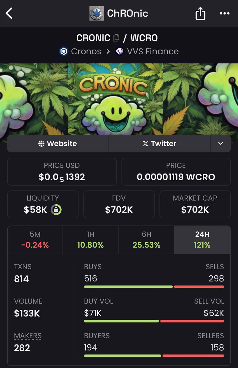 It’s getting closer $CRONIC getting eyes from whales 👀 🍃📈🚀🚀