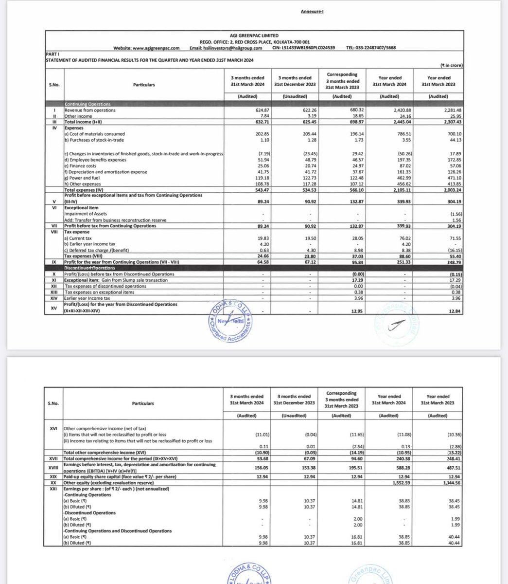 AGI GREENPAC Q4 EARNINGS 

bseindia.com/xml-data/corpf…