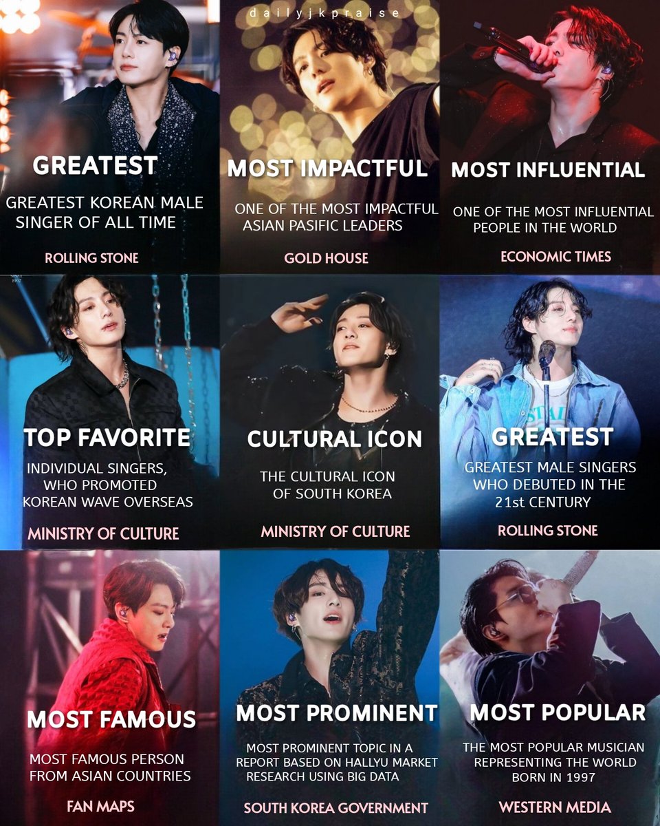 #JUNGKOOK, The Most Influential Global superstar in the world.