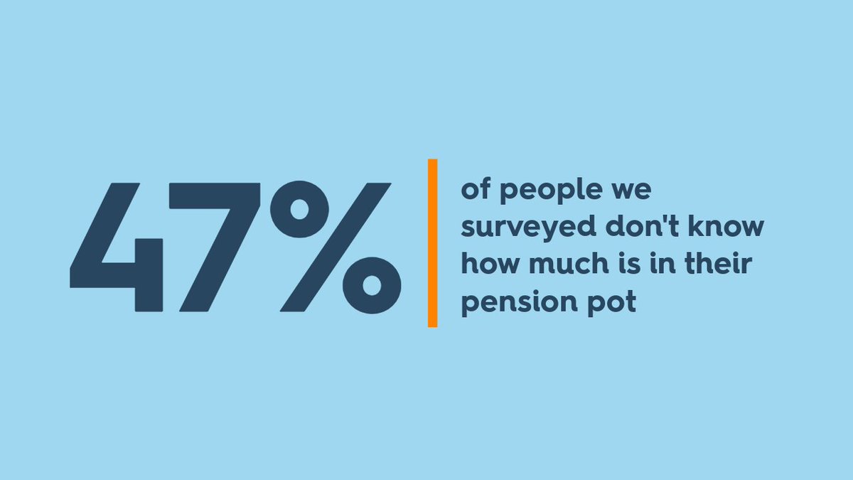 Surprisingly, almost half of those we surveyed had no idea how much they had saved for retirement. Do you?