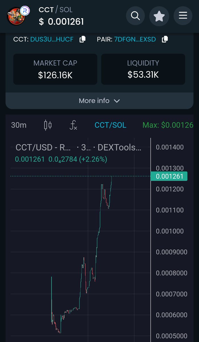 NEW ATH 🚀🔥 #CCT is on fire!! And Updates will follow soon! Be ready for moon 🔥🚀