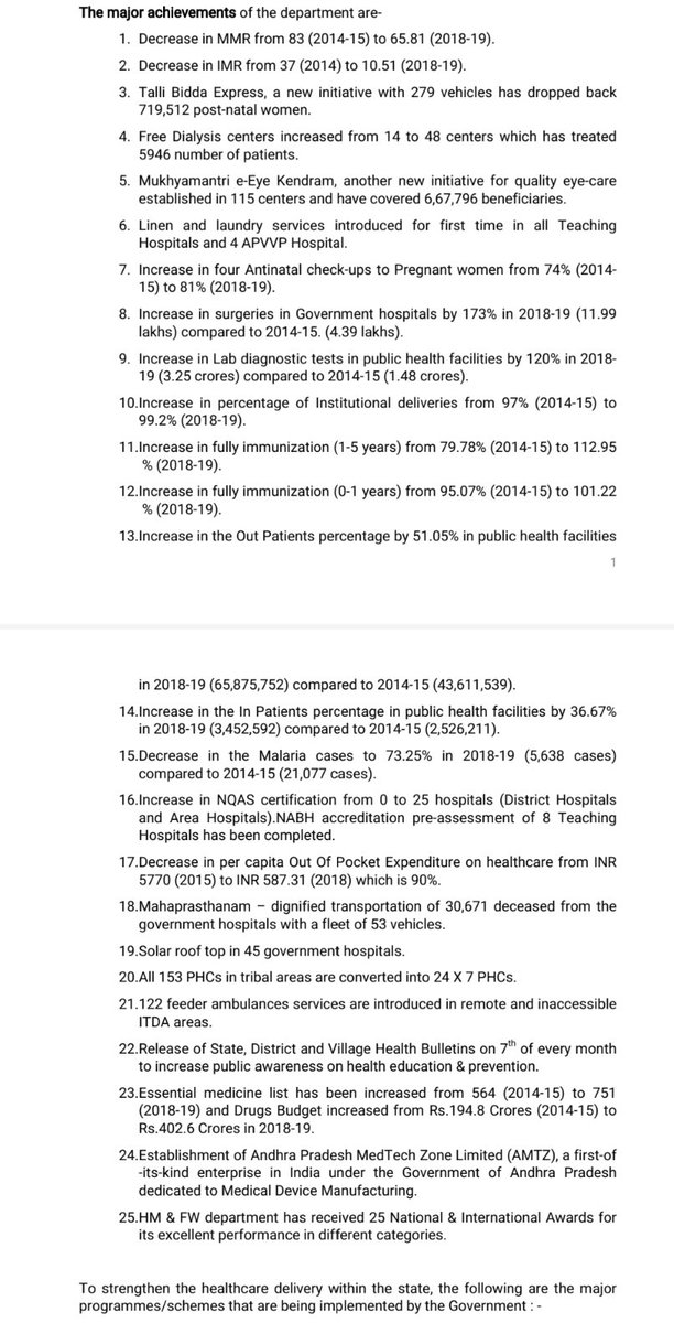 SidForAll2021's tweet photo. Here are all the achievements of the health sector 2014-19 #TDPGovt
#TDPMarkDevelopment https://t.co/5H4FtQP6oJ